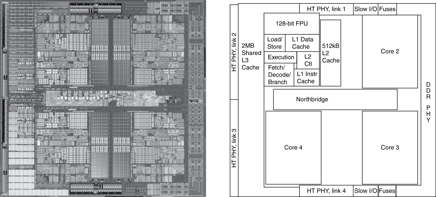 Computer System Abstraction Layers
