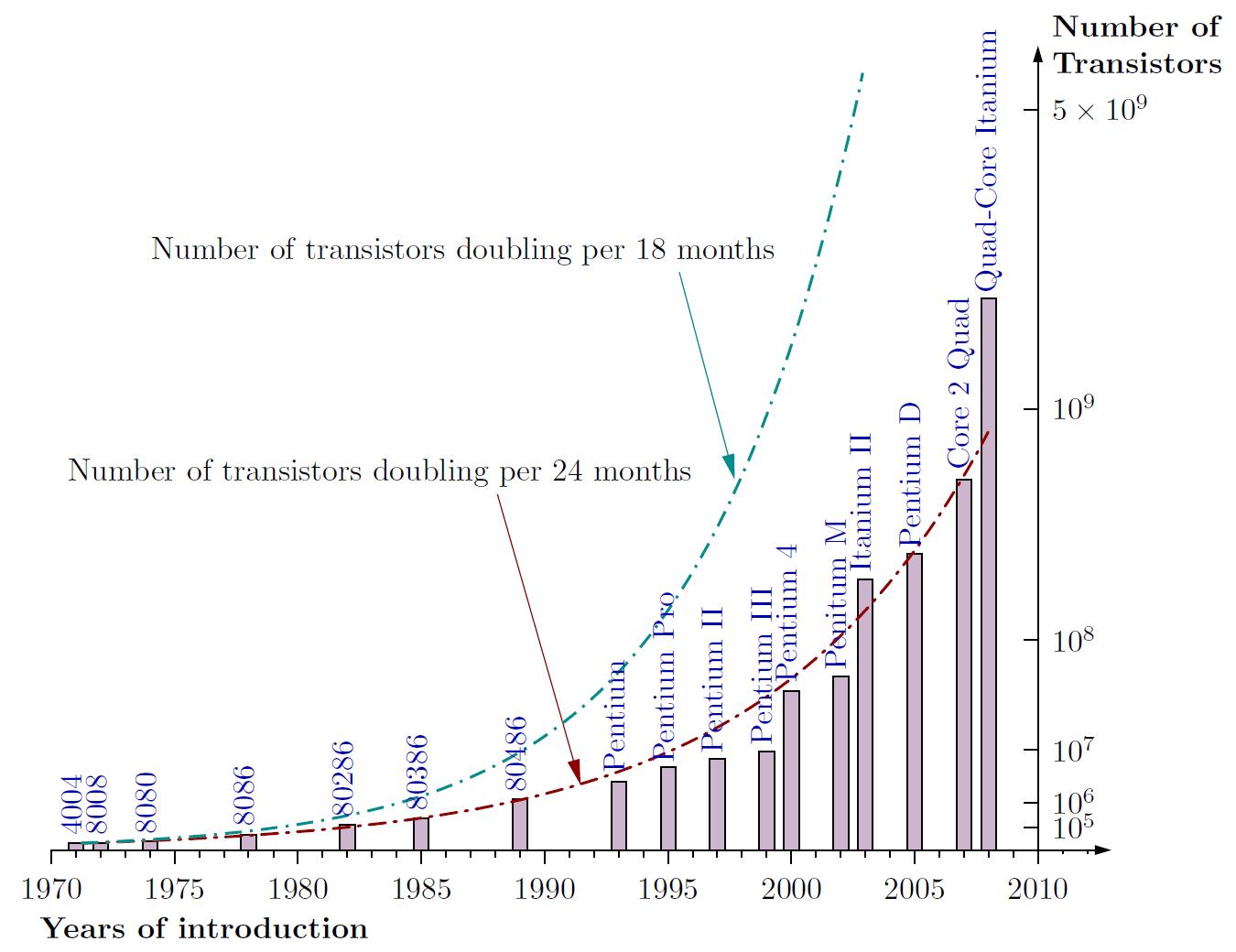 Computer System Abstraction Layers