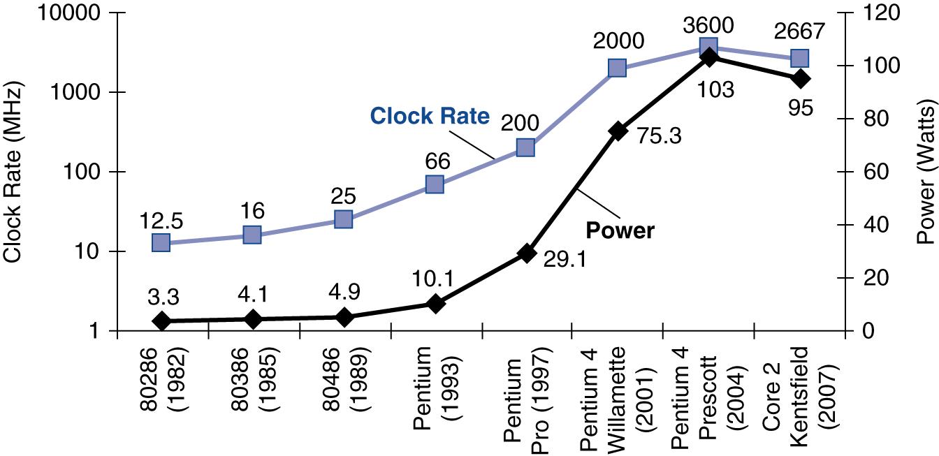 Computer System Abstraction Layers