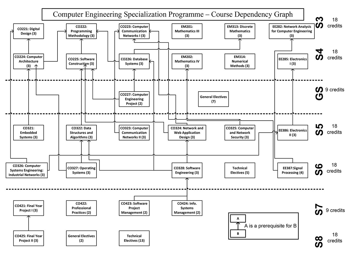 Course Overview