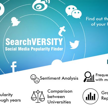 Social Media Popularity Finder (SearchVersity)