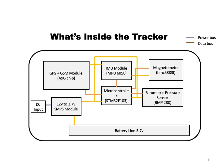 Image of Tracker