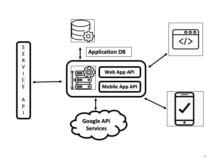 Image of Application Layer