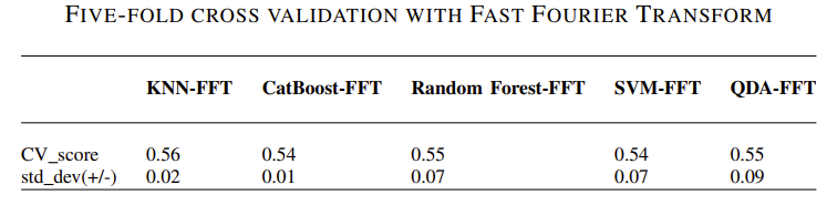 KNN confusion matrix