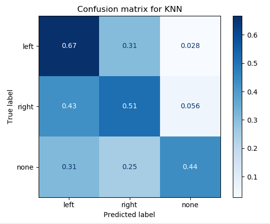 KNN confusion matrix