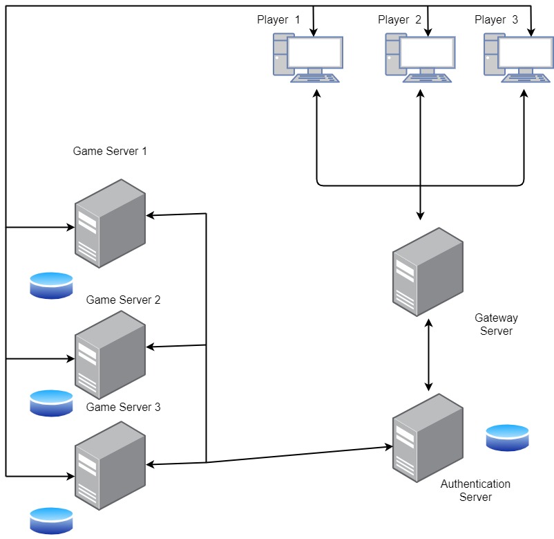 network architecture of project