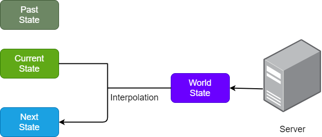 interpolation diagram