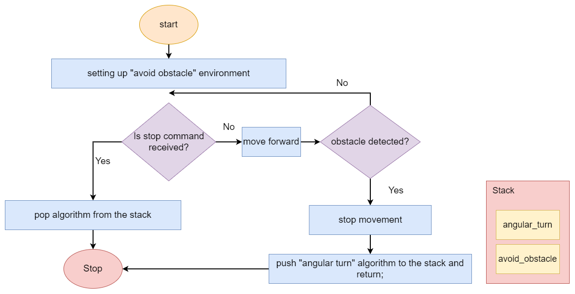 algorithm-switching-2