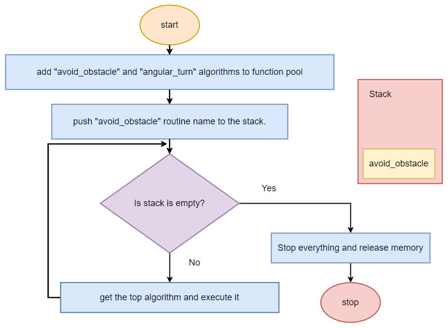 algorithm-switching-1