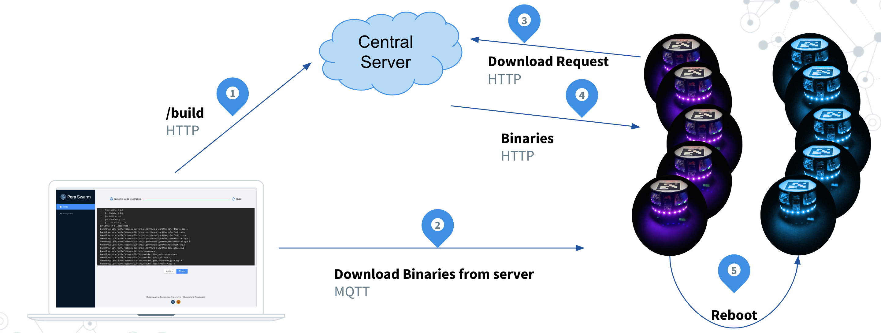 ota-upload