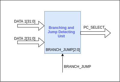 Branch and Jump Detection Unit Image