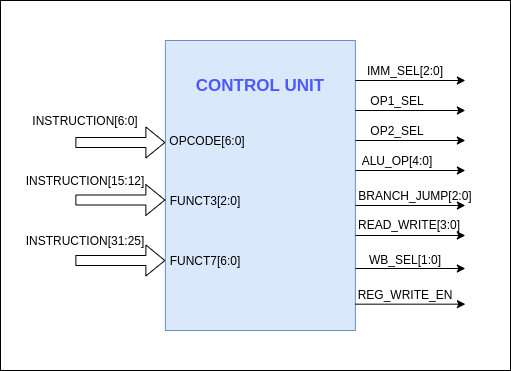 Control Unit Image