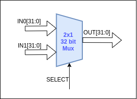 2x1_MUX Image