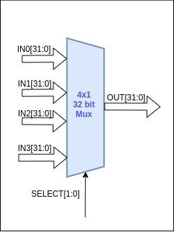 4x1_MUX Image