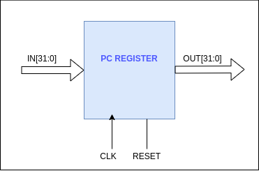 Program Counter Register Image