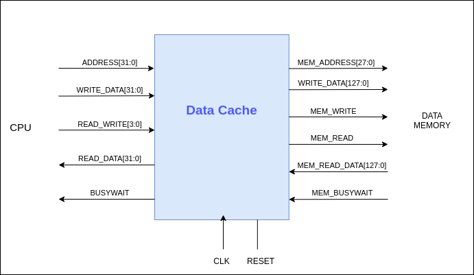 Data Cache