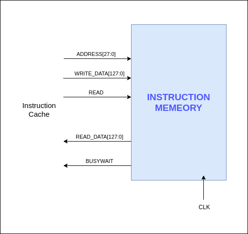 Instruction Memory