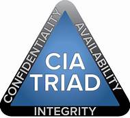 cia