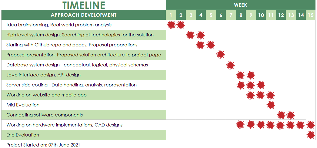 Timeline