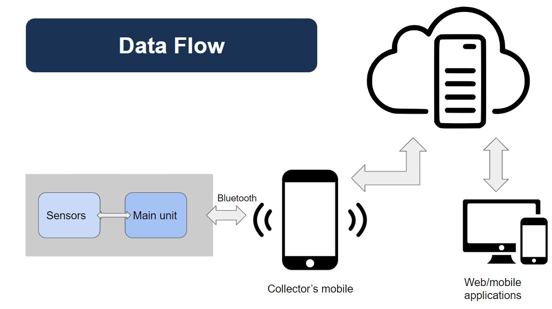 data_flow