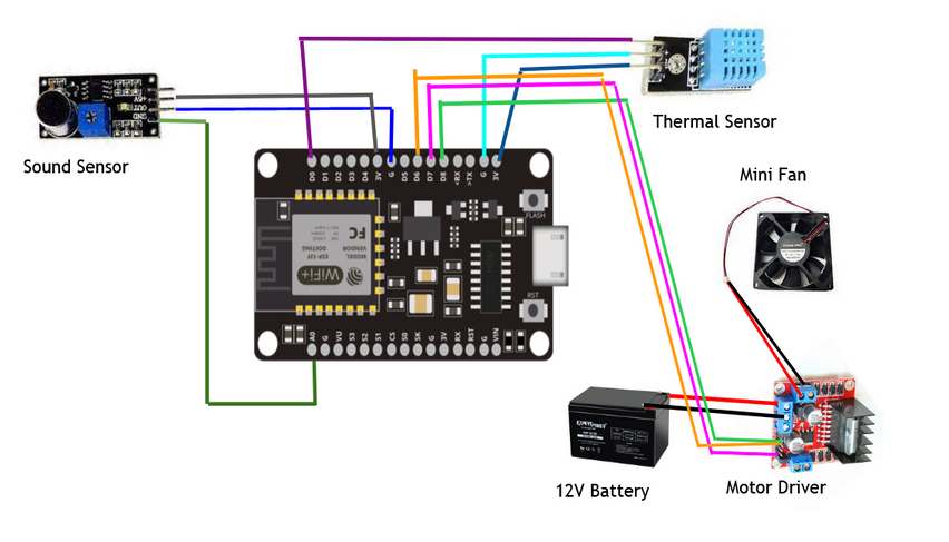 Smart Cradle