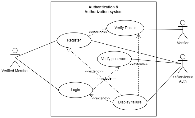 Auth System