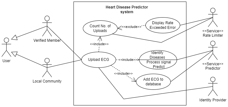 Predictor system