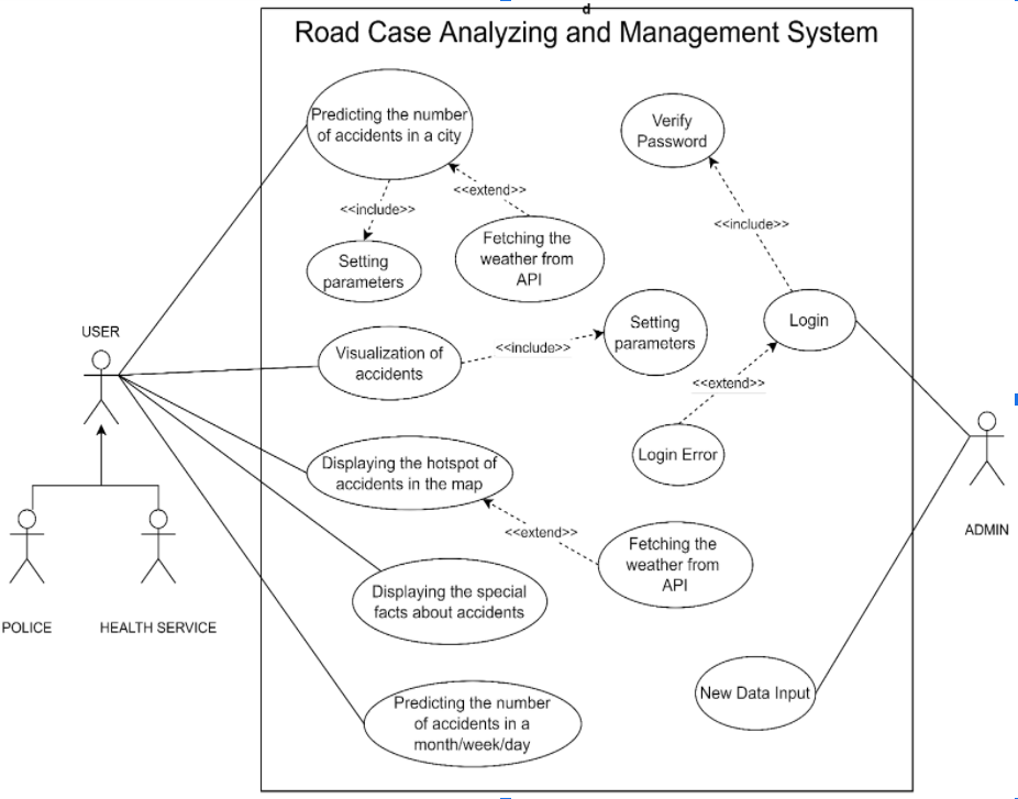 Road Accident Analysis for Community Awareness