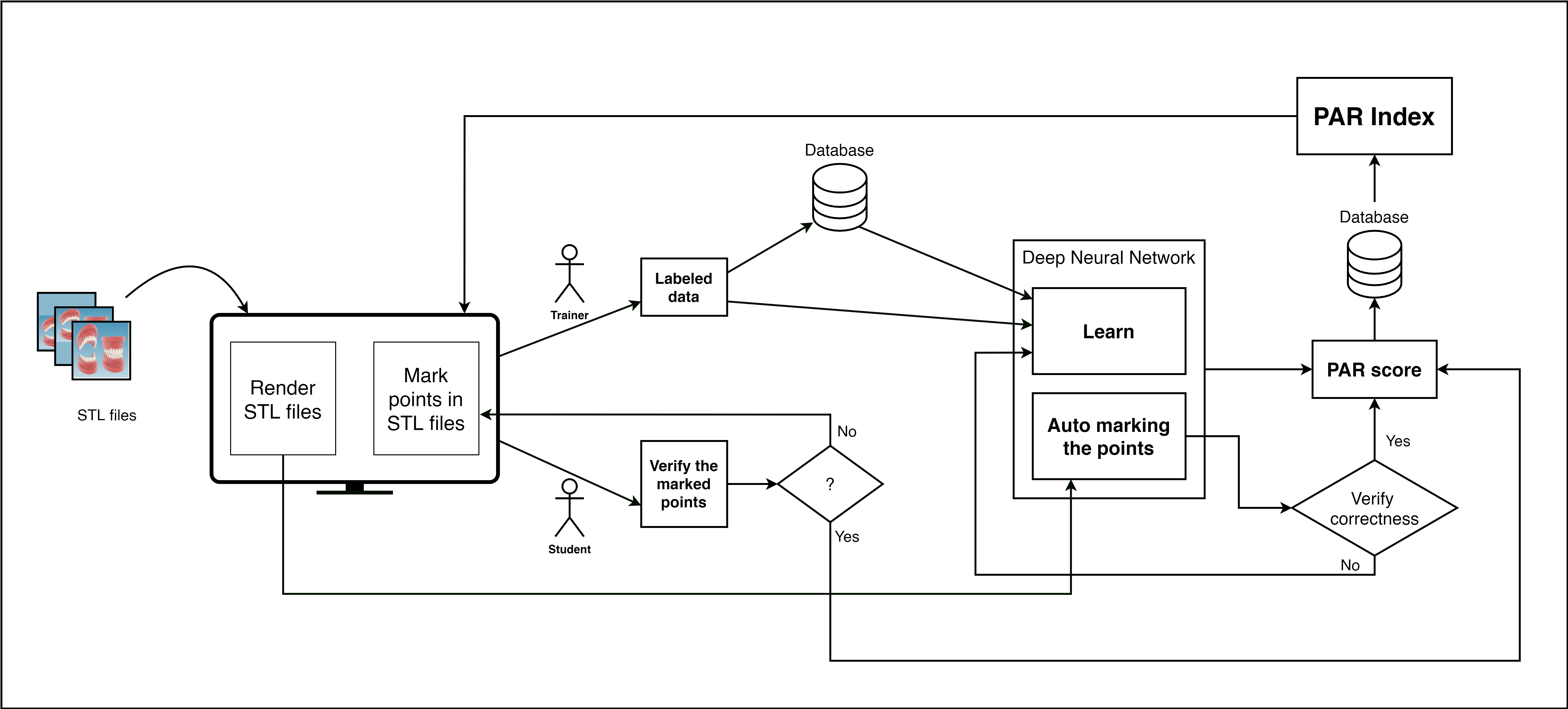 Data Flow