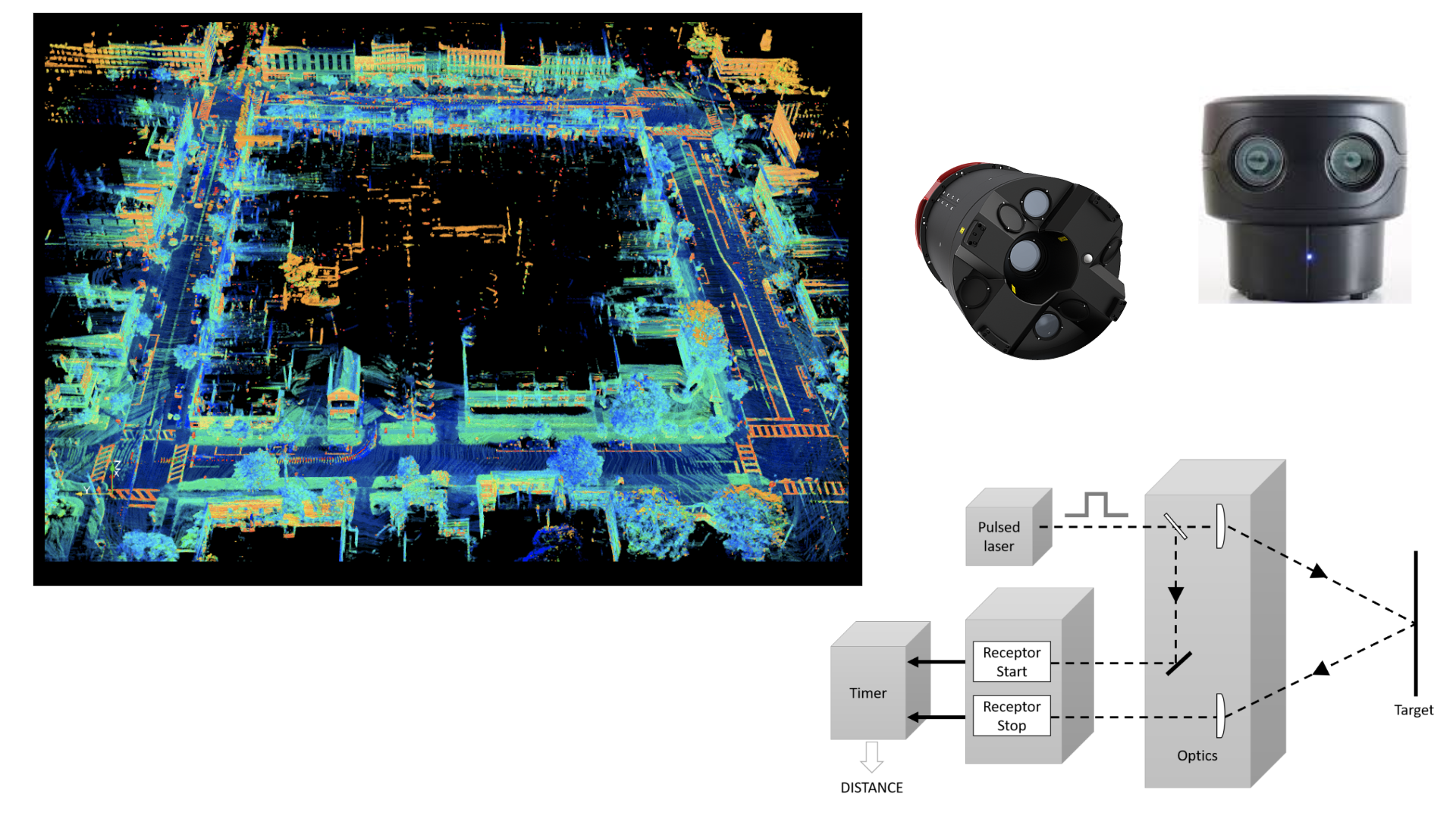 Fig. Systems related to Light Detection and Ranging (LiDAR)