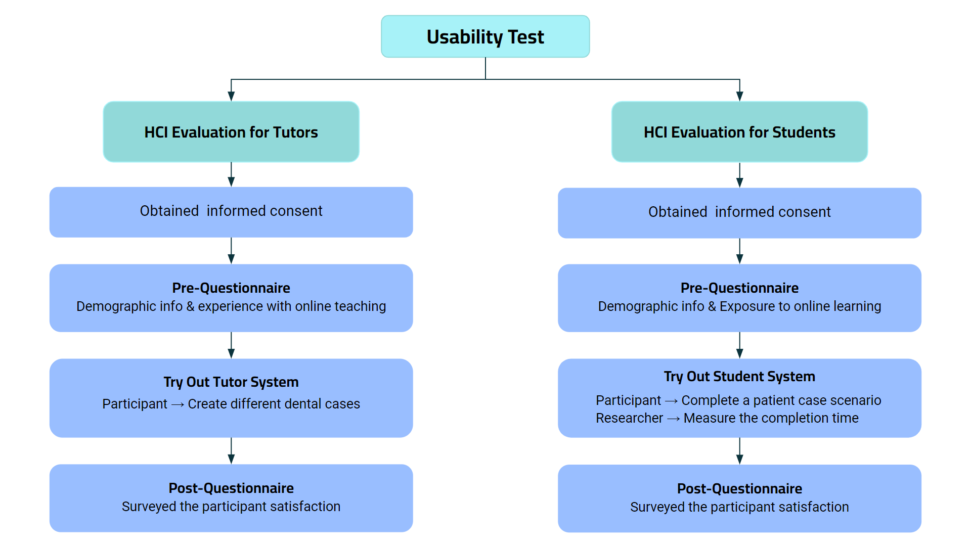 Usability Test