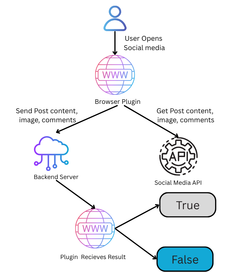 Behavioural Plugin Tool