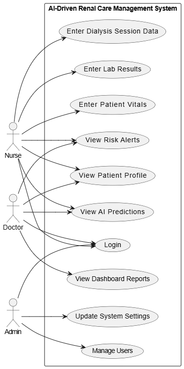 Use Case Diagram