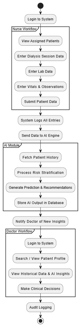 Workflow Diagram