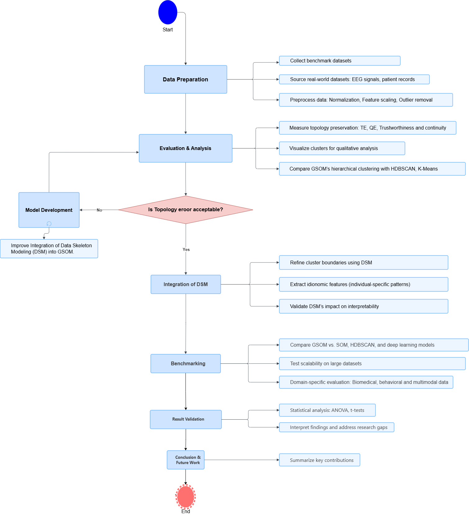 Methodology Diagram Image