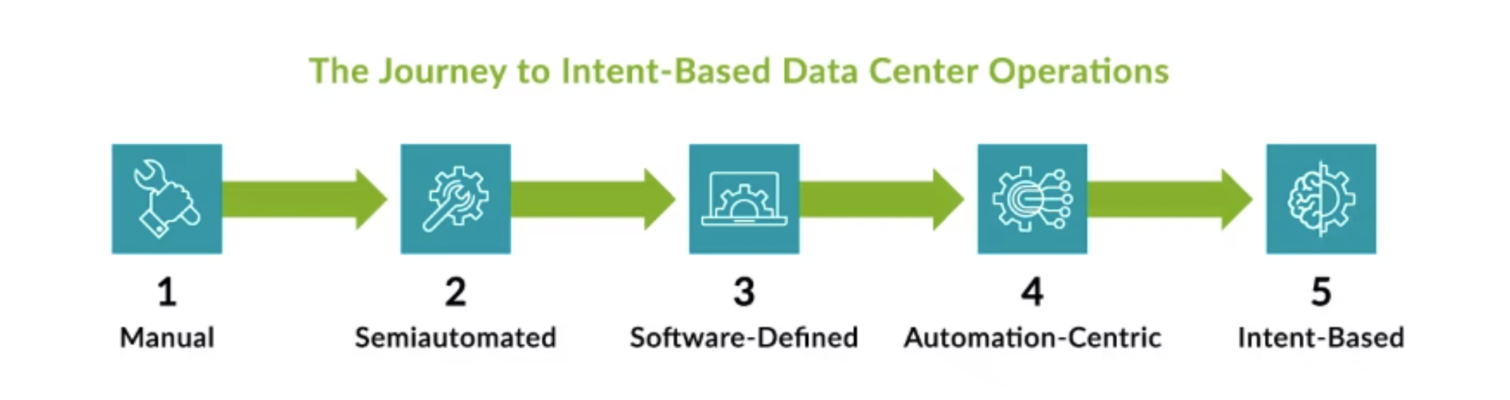 Evolution-of-Networking-From-Tradition-to-SDN-to-IBN