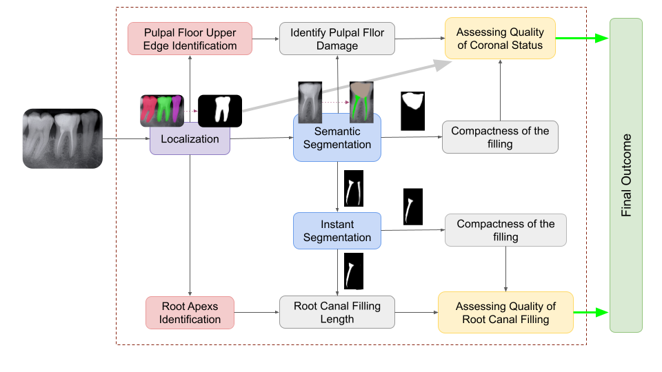 Methodology Diagram