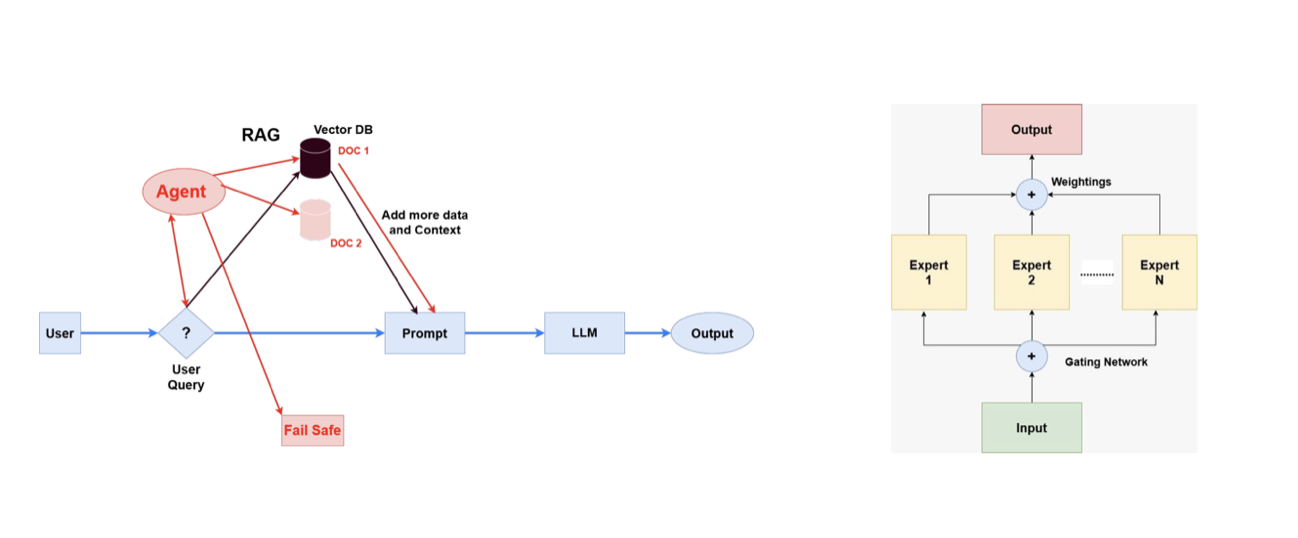 Dataset Creation
