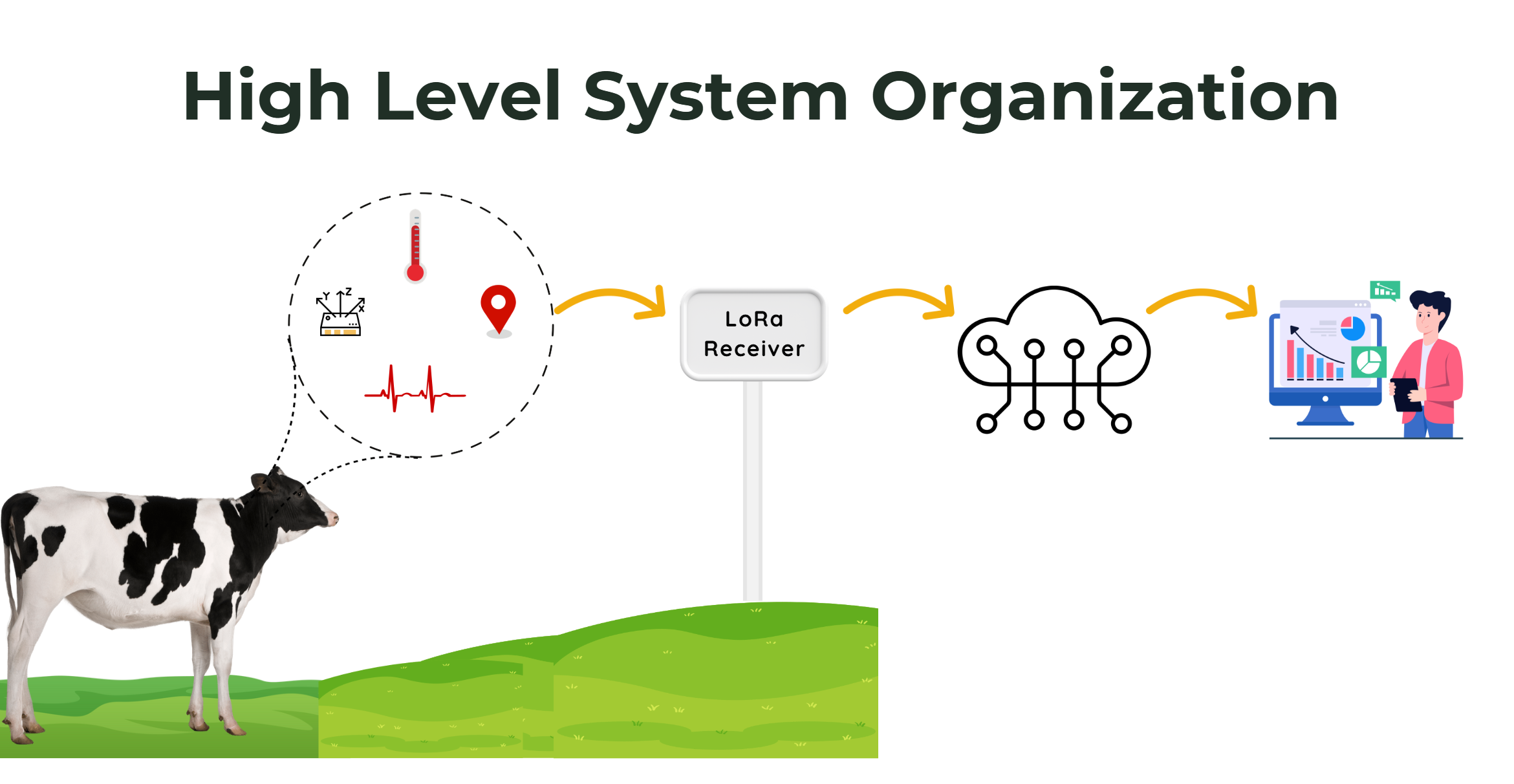 Cattle Monitoring System