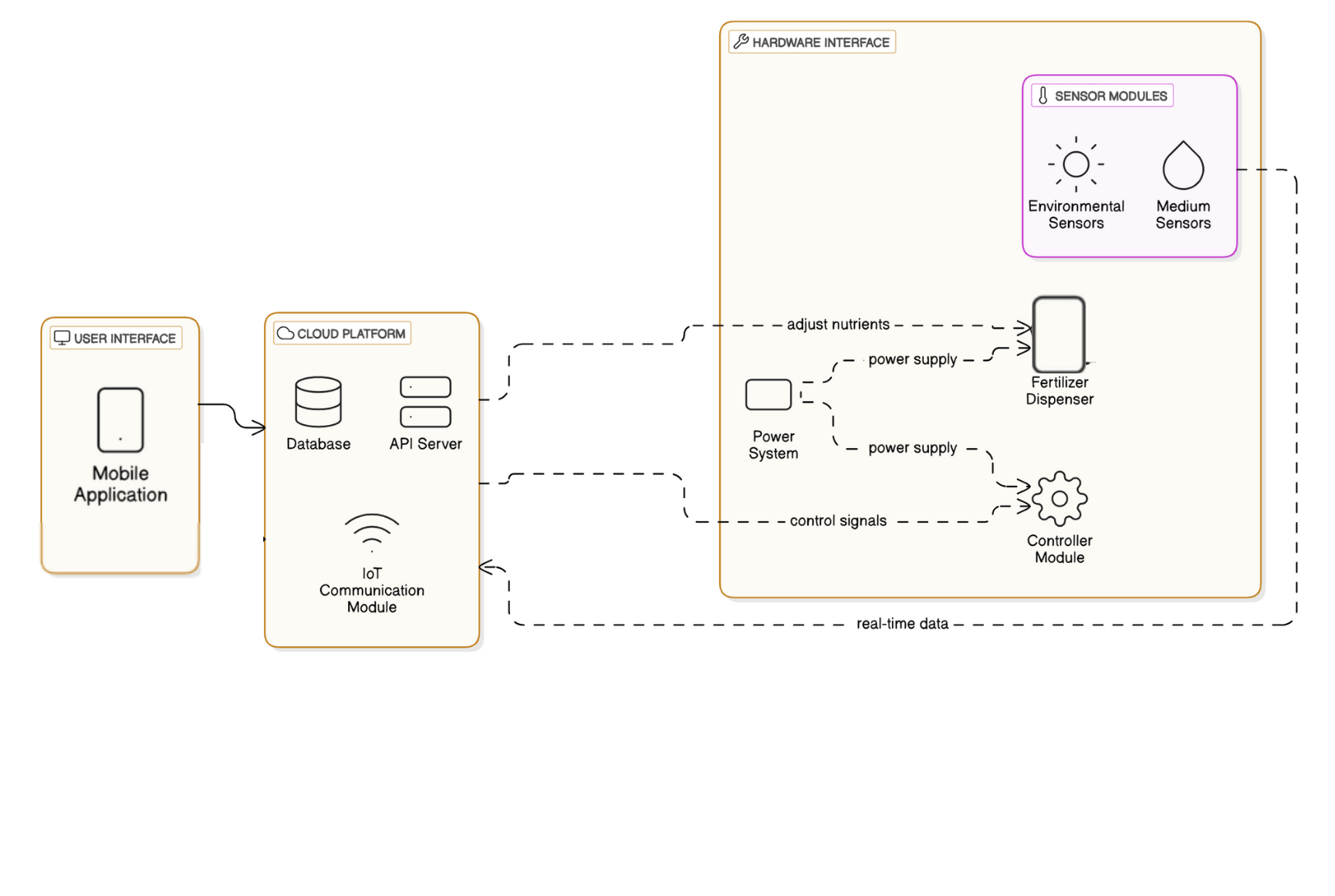 PlantPulse System Architecture