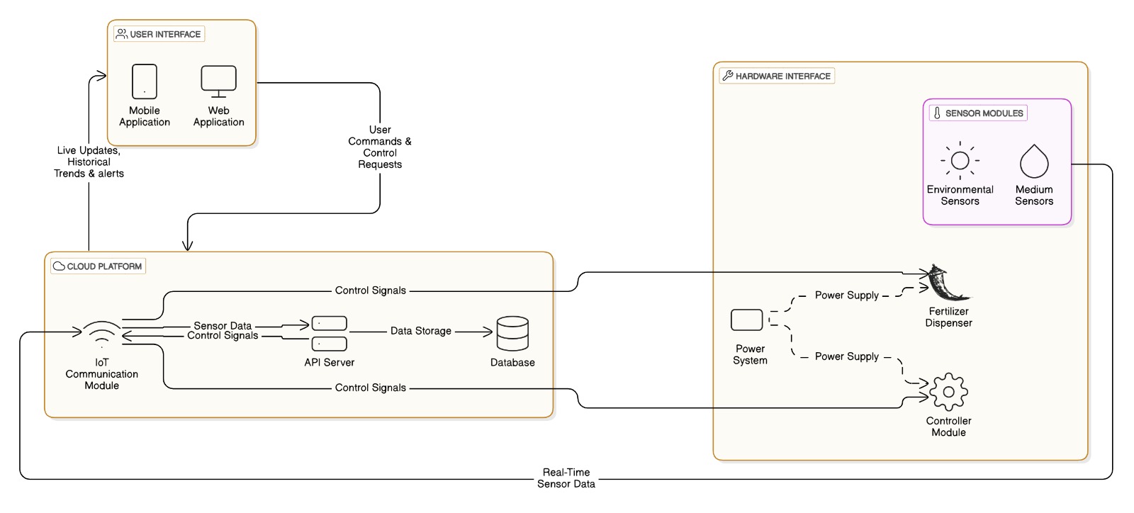 Data path