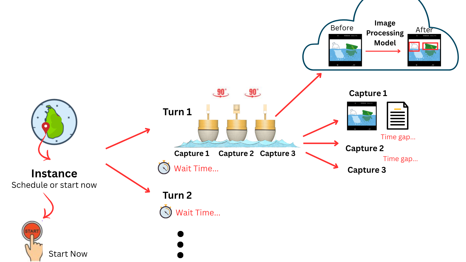 Data Flow Diagram