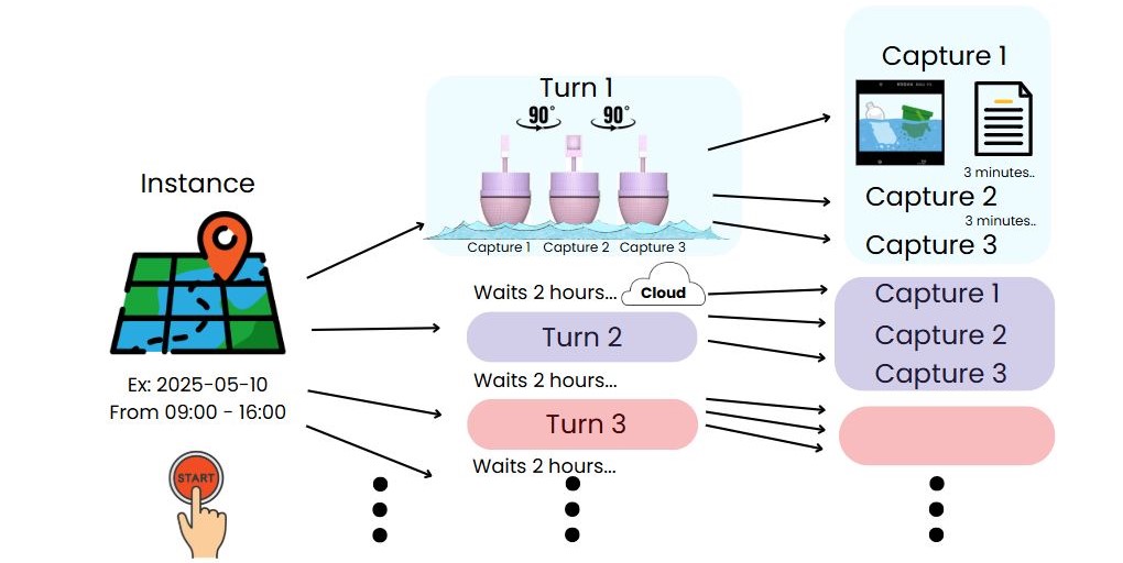 Step 2
