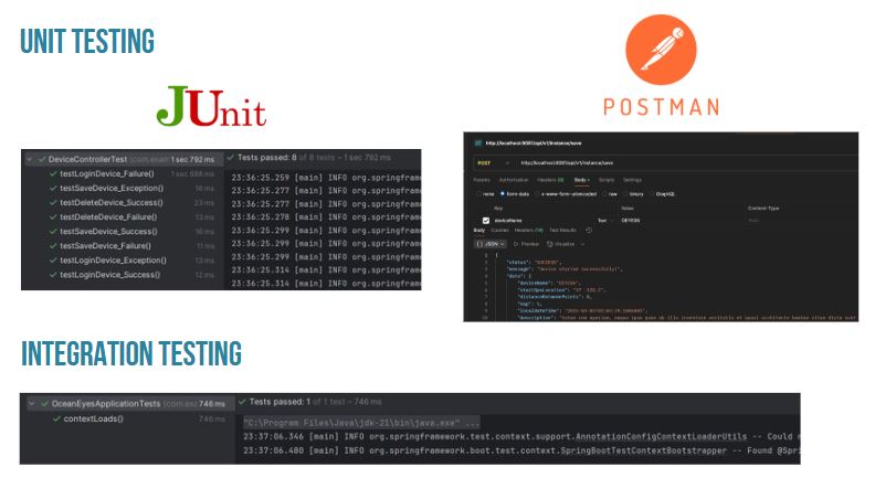 Software Testing
