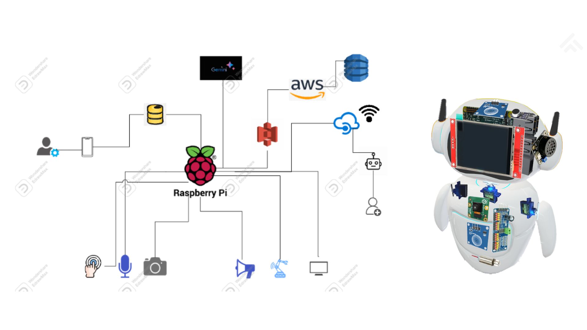 Solution Architecture Diagram