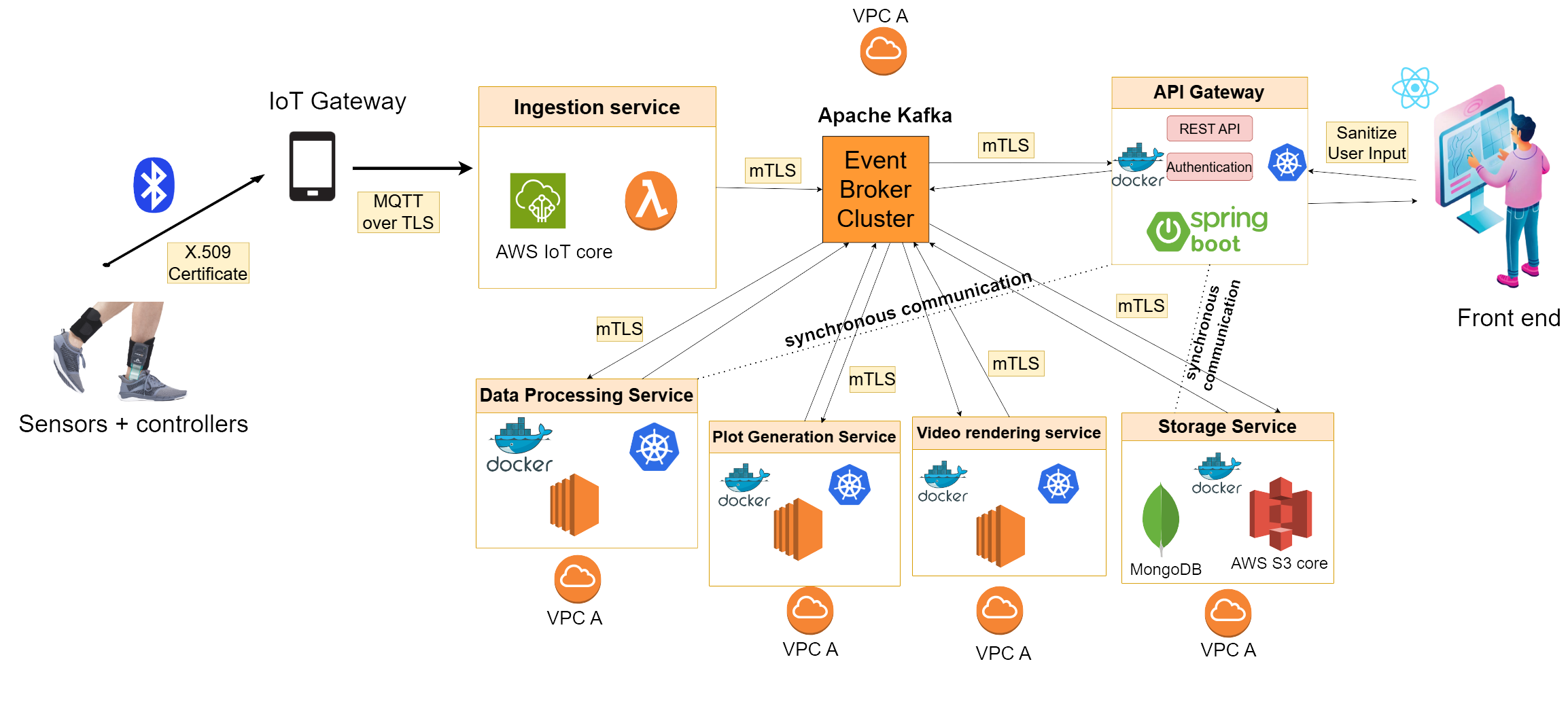 system-design-image