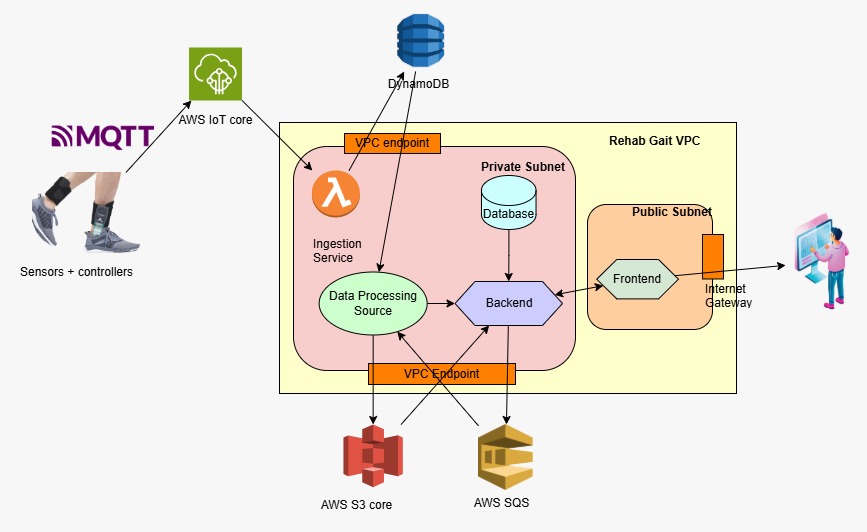 solution-architecture-image