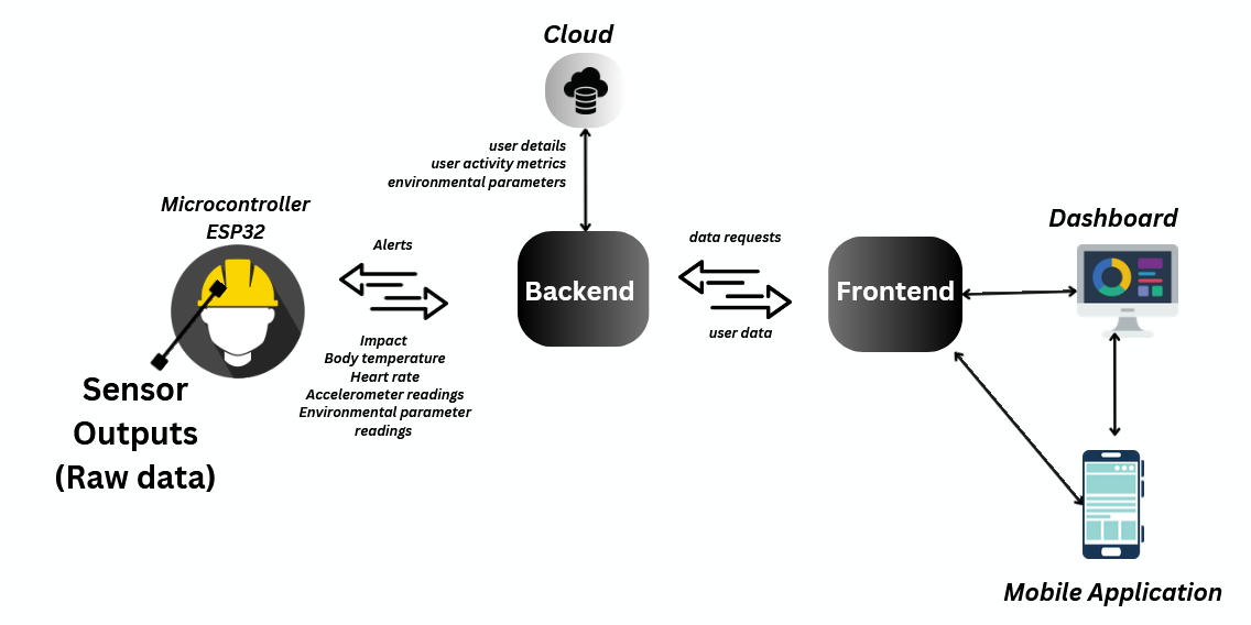 Solution Architecture