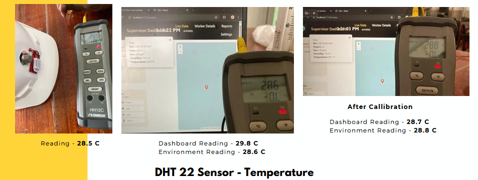 temperature