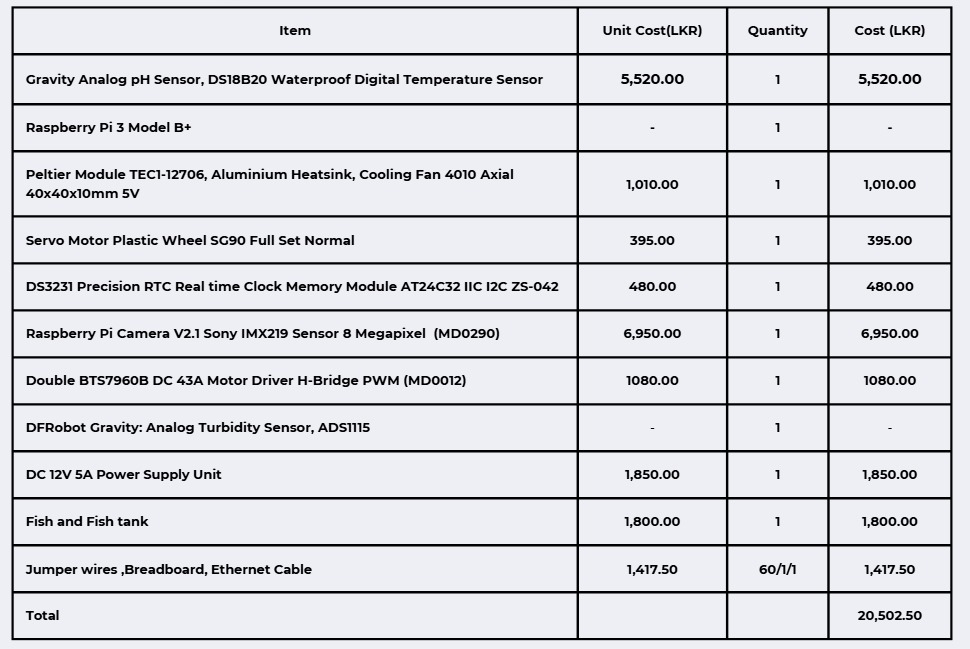Billing Of Materials